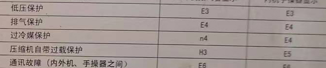 额济纳旗空调电话在哪里找